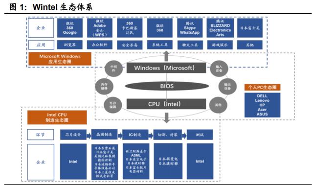 重塑数字基石 国产计算机基础软硬件行业深度报告与电子产品技术开发销售展望