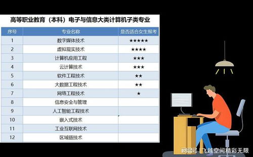 女生学计算机 哪个专业更适合？计算机专业详细分析（网络产品方向）